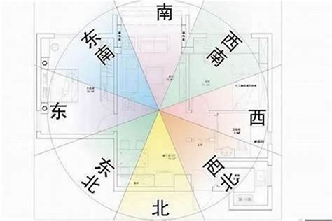 東北向房子|運福堂：東北朝向房子風水好嗎？